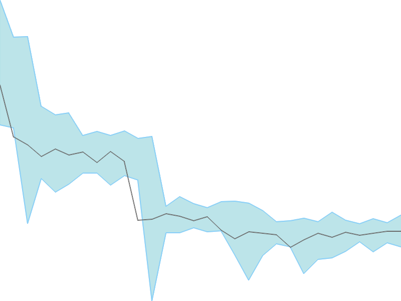 Predicted trend chart of ABFRL tomorrow for price forecast