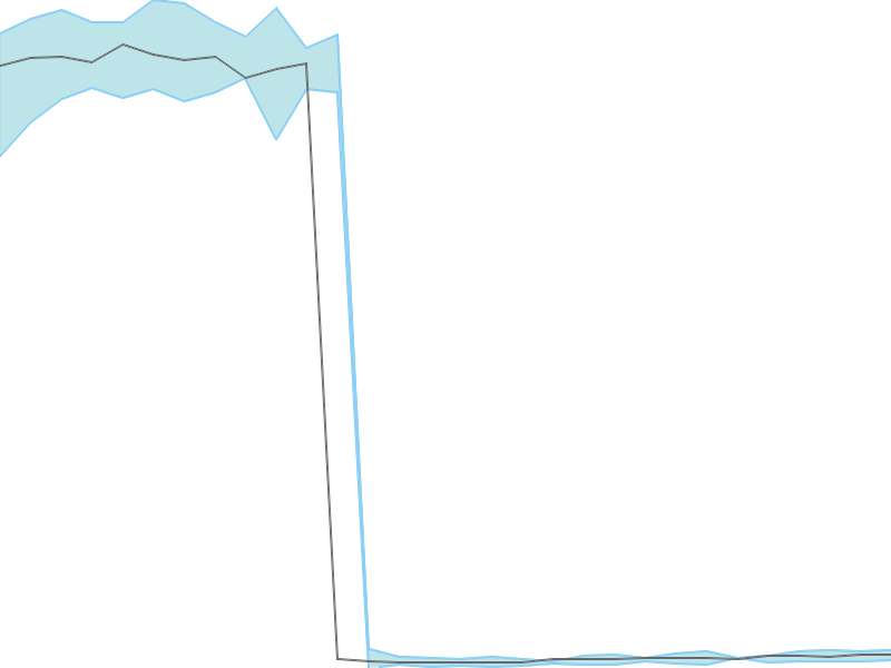 Predicted trend chart of ABINFRA tomorrow for price forecast