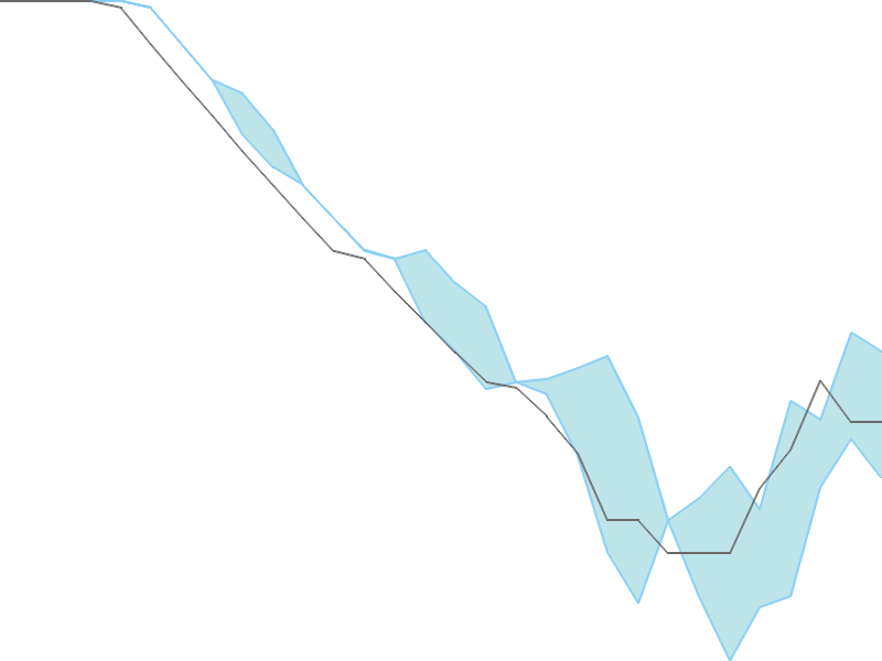 Predicted trend chart of ABMINTLLTD tomorrow for price forecast
