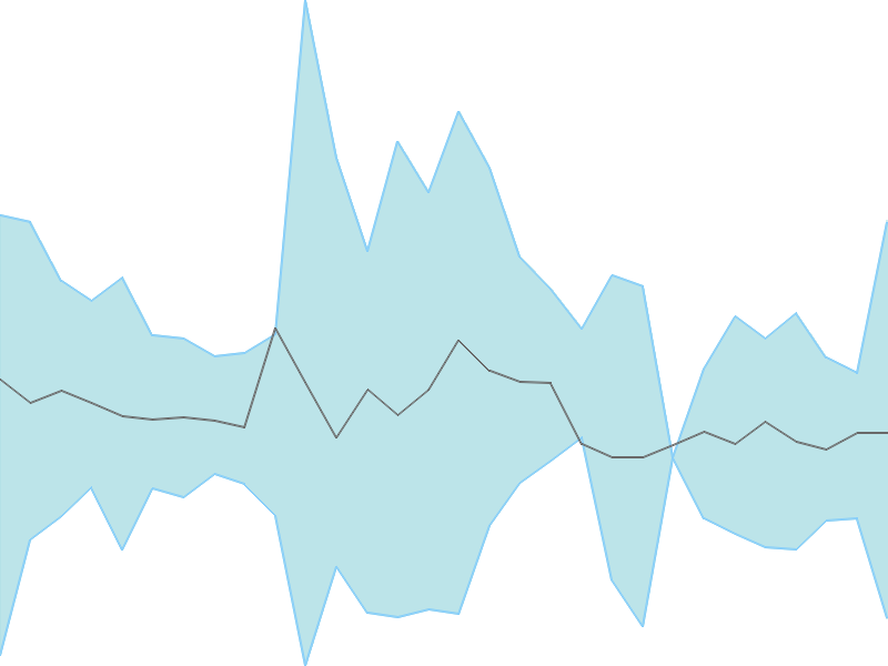 Predicted trend chart of ADROITINFO tomorrow for price forecast