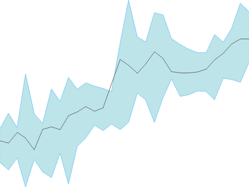 Predicted trend chart of AFFLE tomorrow for price forecast