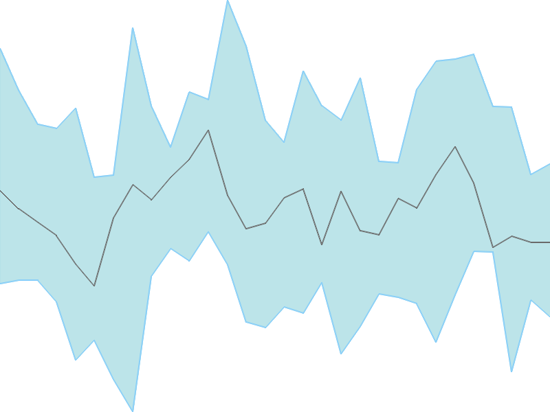 Predicted trend chart of AGARIND tomorrow for price forecast