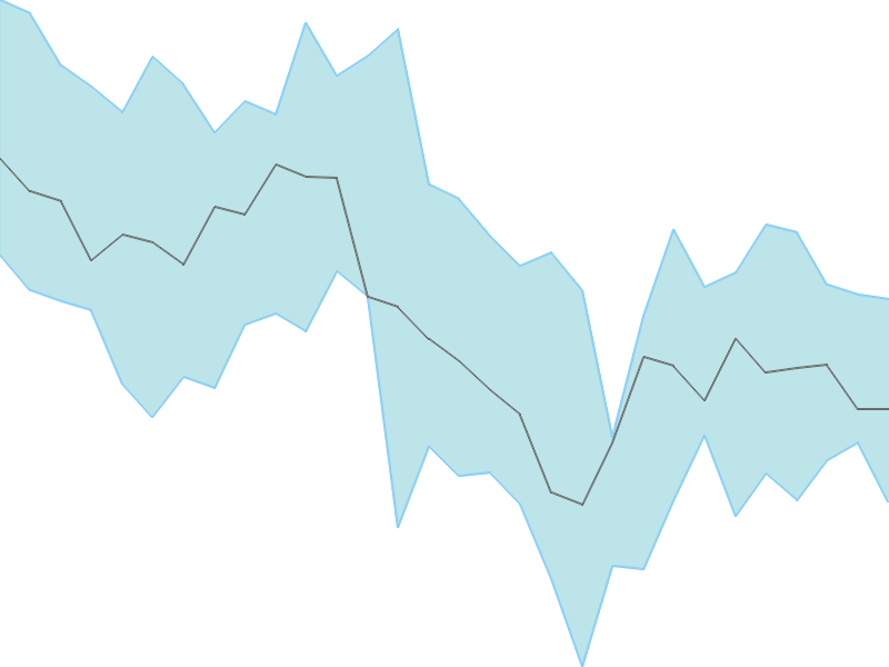 Predicted trend chart of AGI tomorrow for price forecast