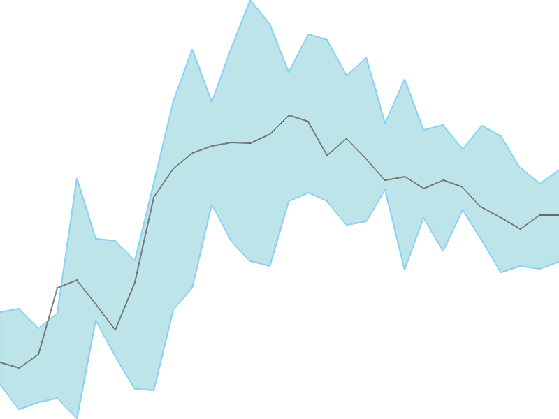 Predicted trend chart of AJMERA tomorrow for price forecast