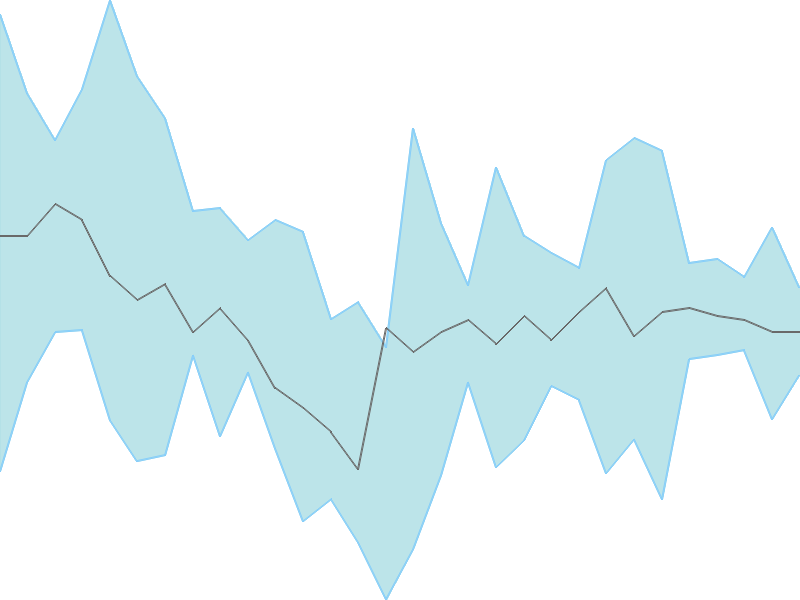 Predicted trend chart of AJOONI tomorrow for price forecast