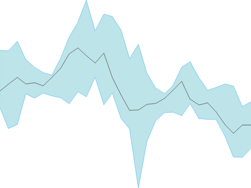 Predicted trend chart of ALLSEC tomorrow for price forecast