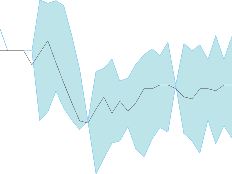 Predicted trend chart of ALPSINDUS tomorrow for price forecast