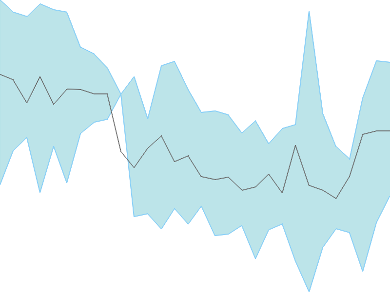 Predicted trend chart of AMIORG tomorrow for price forecast