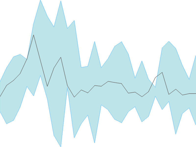 Predicted trend chart of ANIKINDS tomorrow for price forecast