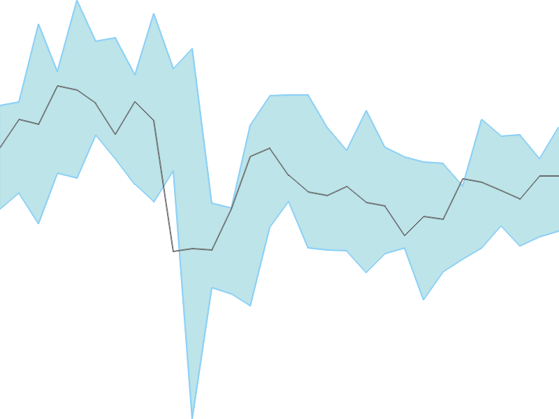 Predicted trend chart of APTUS tomorrow for price forecast