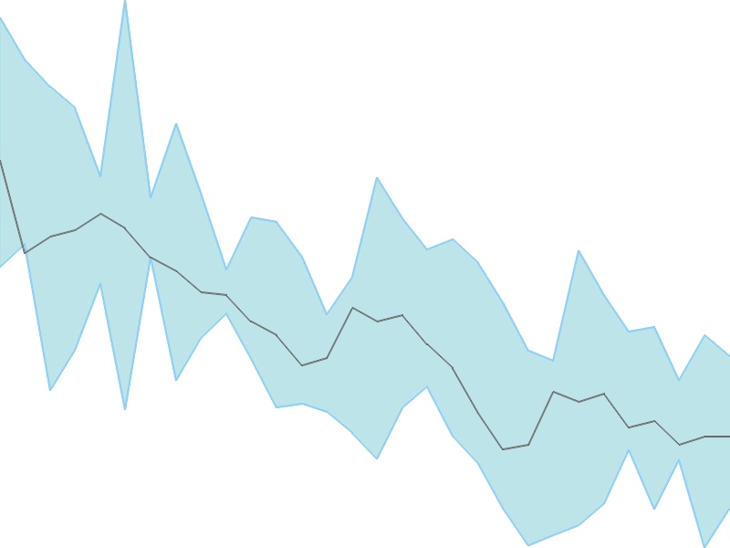 Predicted trend chart of AROGRANITE tomorrow for price forecast