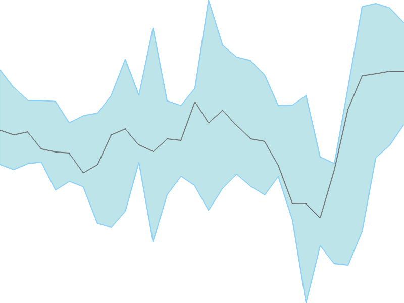 Predicted trend chart of AURIONPRO tomorrow for price forecast