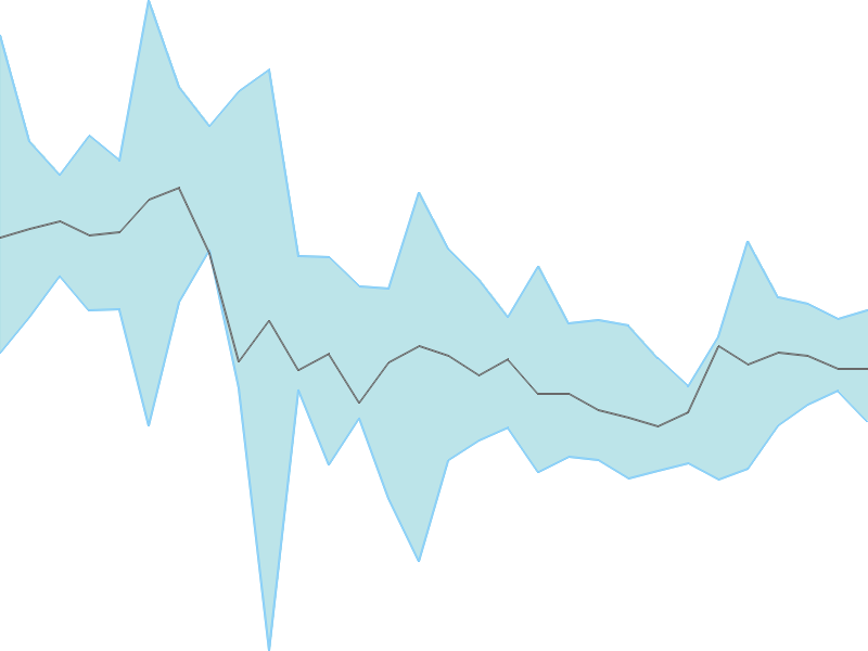 Predicted trend chart of AZAD tomorrow for price forecast