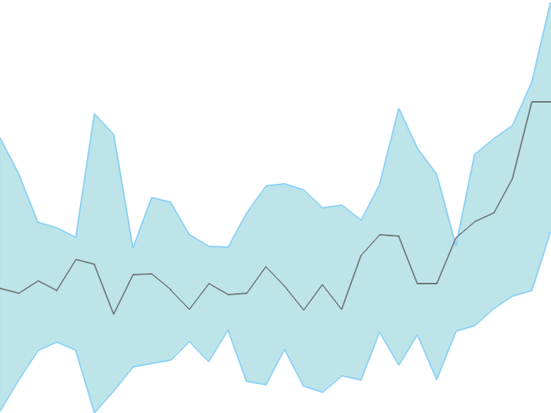 Predicted trend chart of BAFNAPH tomorrow for price forecast