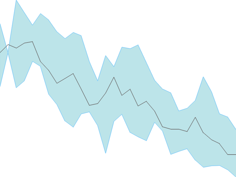 Predicted trend chart of BAGFILMS tomorrow for price forecast