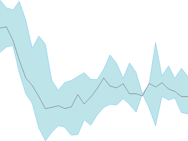 Predicted trend chart of BARBEQUE tomorrow for price forecast