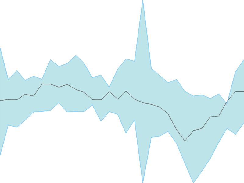 Predicted trend chart of BBTC tomorrow for price forecast