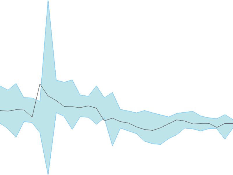 Predicted trend chart of BEDMUTHA tomorrow for price forecast