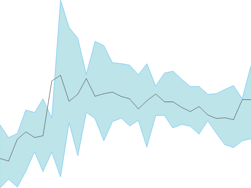 Predicted trend chart of BHAGERIA tomorrow for price forecast