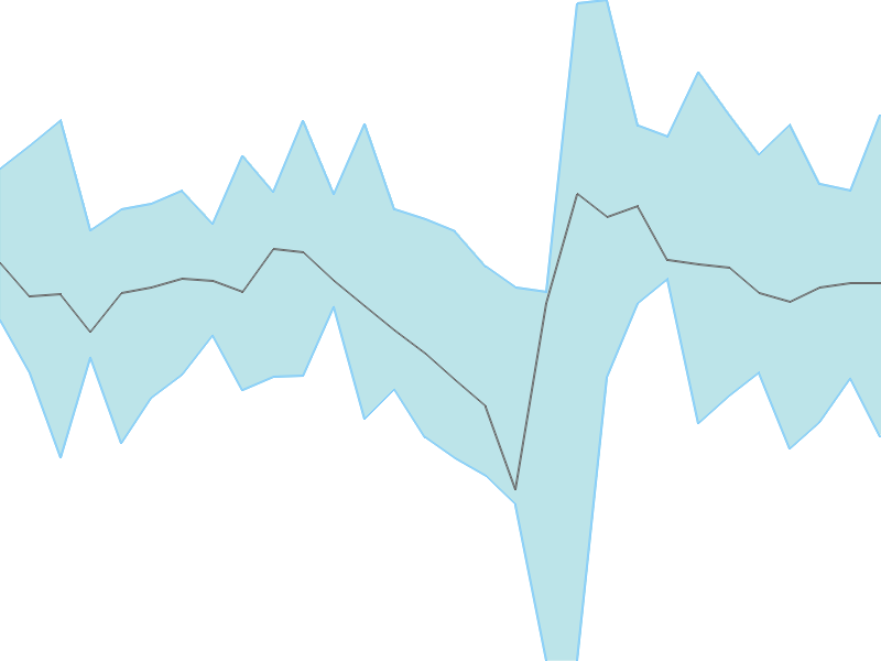 Predicted trend chart of BHAGYANGR tomorrow for price forecast