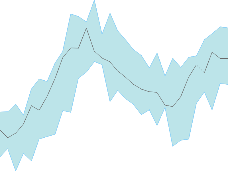 Predicted trend chart of BIRLAMONEY tomorrow for price forecast