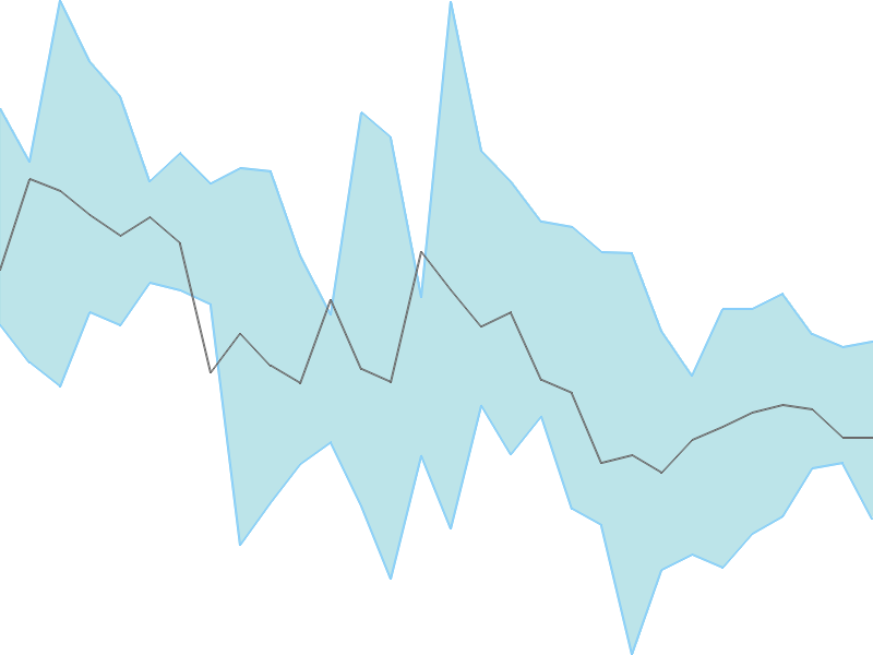 Predicted trend chart of BLKASHYAP tomorrow for price forecast