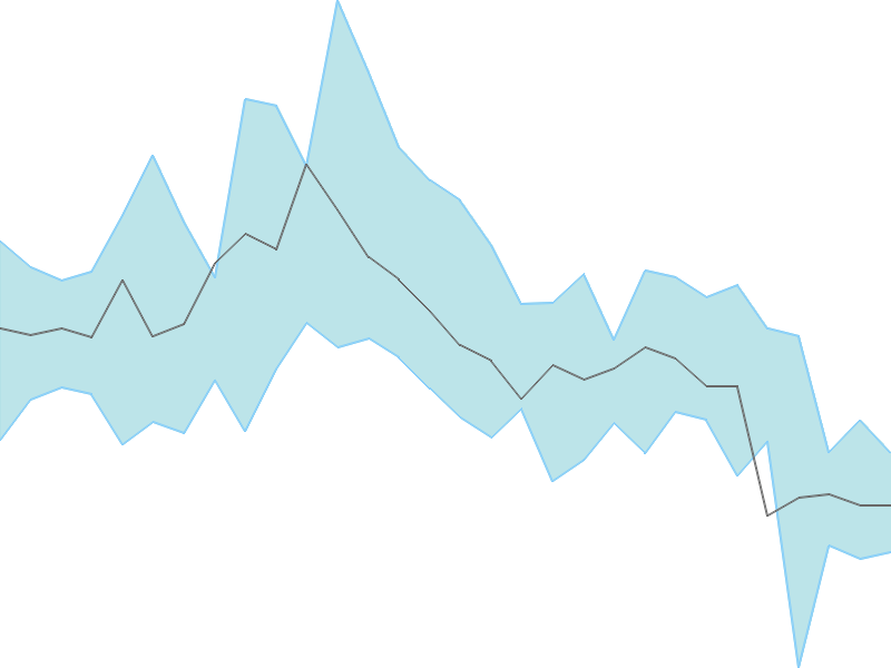 Predicted trend chart of BORORENEW tomorrow for price forecast