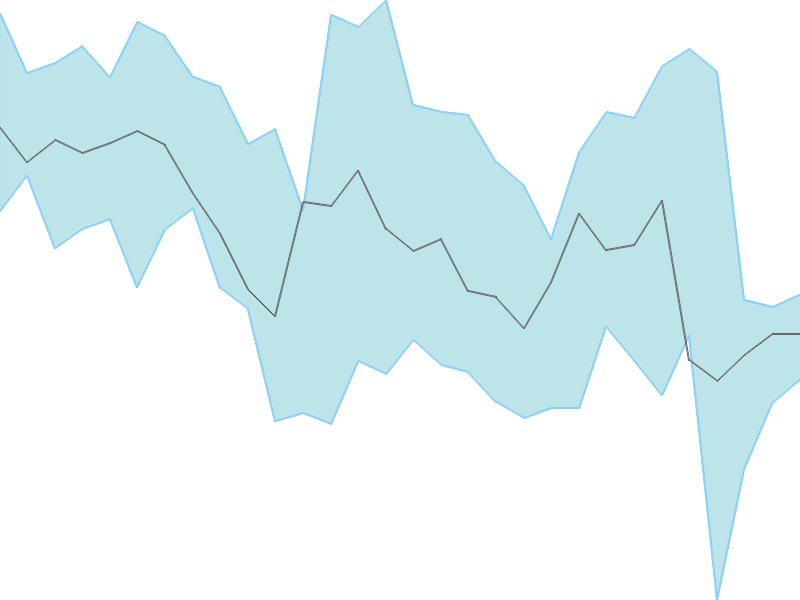 Predicted trend chart of CAPLIPOINT tomorrow for price forecast