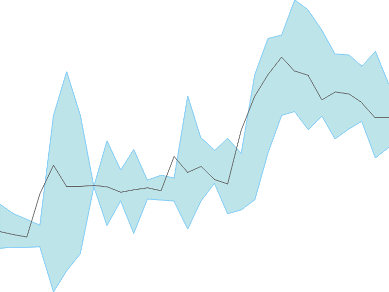 Predicted trend chart of CCCL tomorrow for price forecast