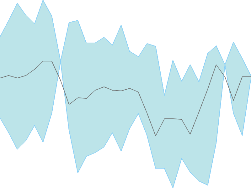 Predicted trend chart of CEREBRAINT tomorrow for price forecast