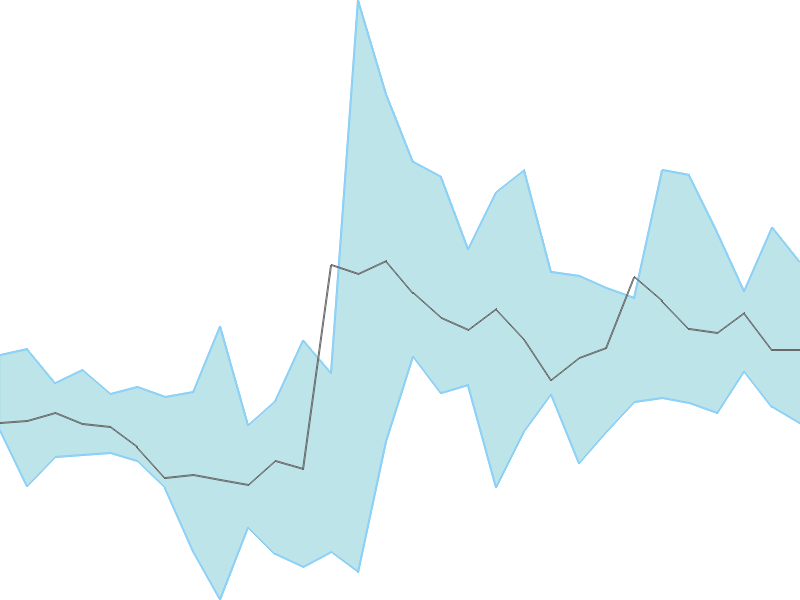 Predicted trend chart of CGCL tomorrow for price forecast