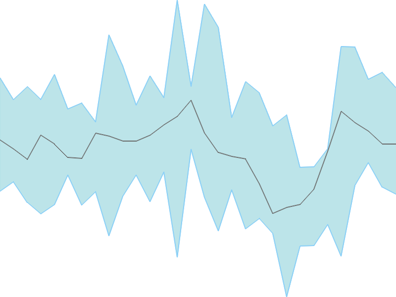 Predicted trend chart of CHEMCON tomorrow for price forecast