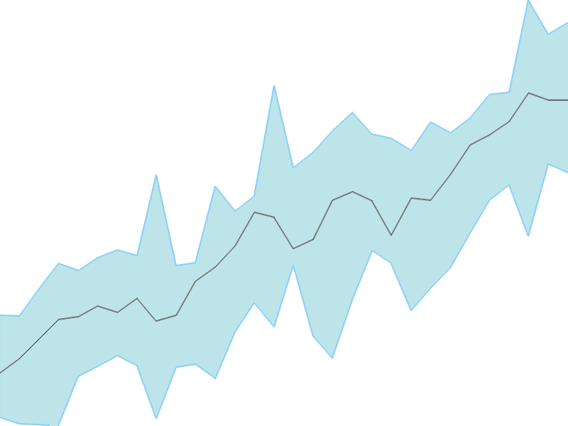 Predicted trend chart of CIGNITITEC tomorrow for price forecast