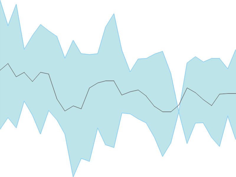 Predicted trend chart of CINEVISTA tomorrow for price forecast