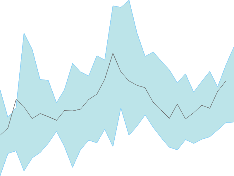 Predicted trend chart of CLEDUCATE tomorrow for price forecast