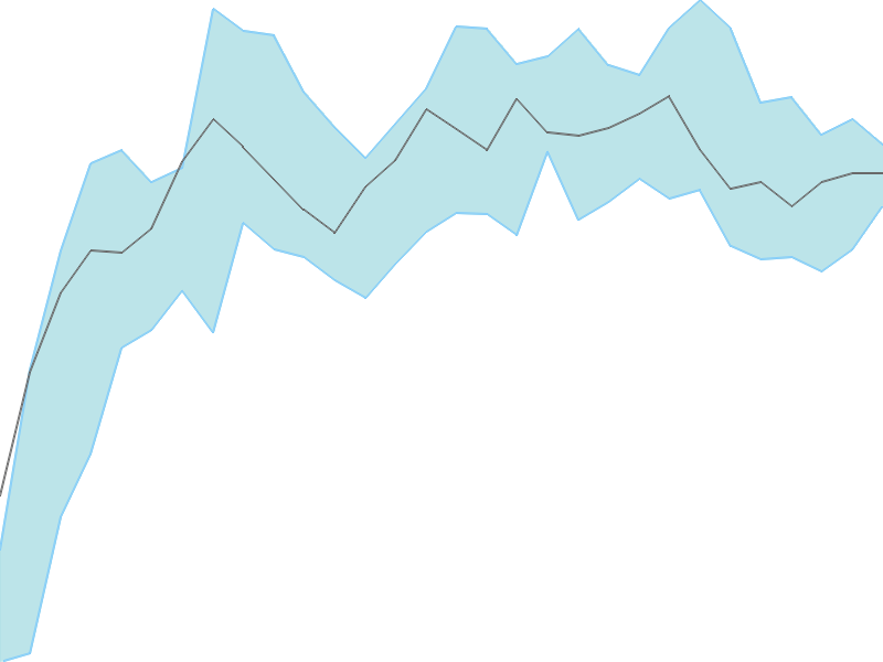Predicted trend chart of COSMOFIRST tomorrow for price forecast