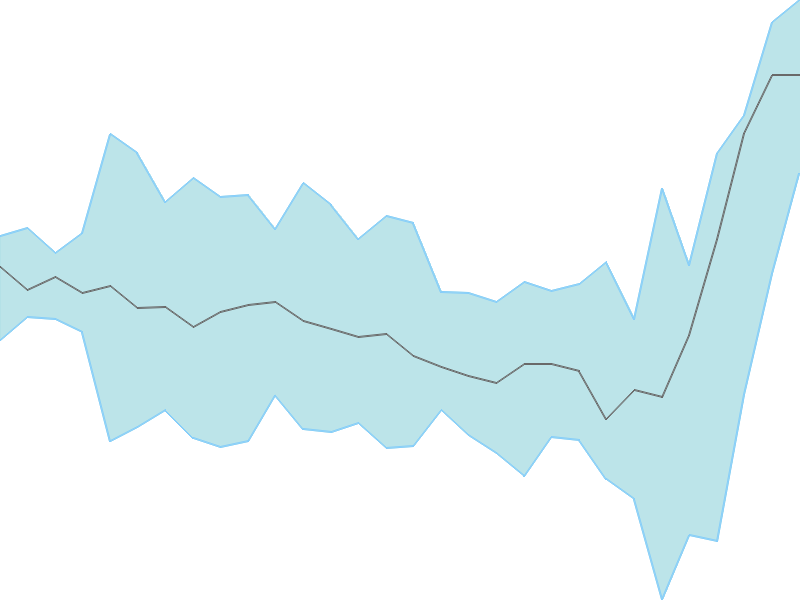 Predicted trend chart of CREATIVEYE tomorrow for price forecast