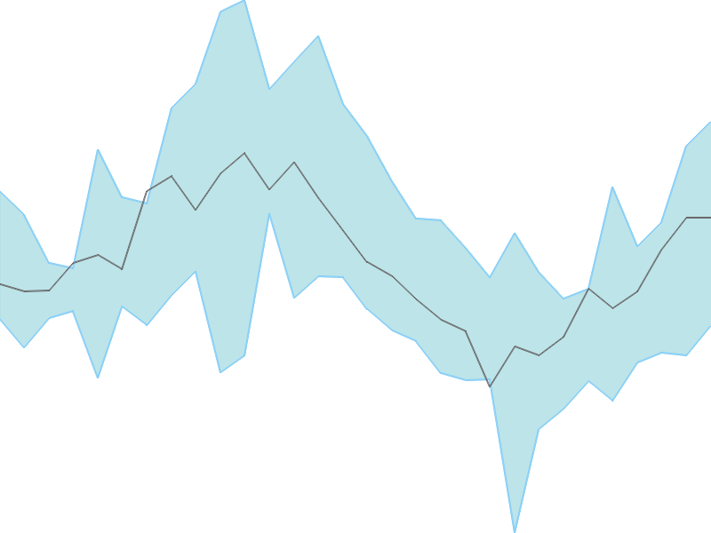 Predicted trend chart of DHANBANK tomorrow for price forecast