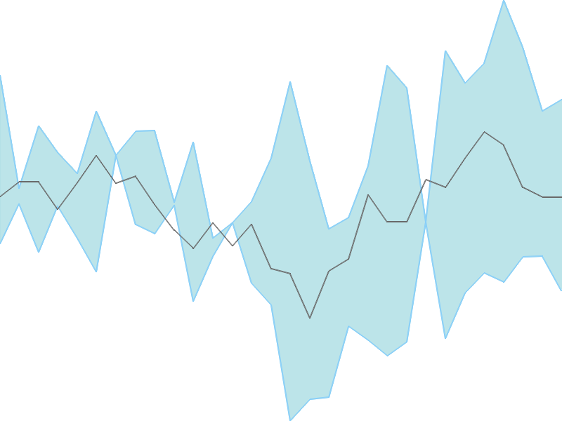 Predicted trend chart of DIGJAMLMTD tomorrow for price forecast