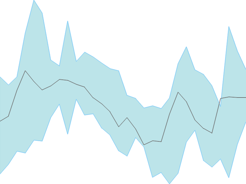 Predicted trend chart of DPABHUSHAN tomorrow for price forecast