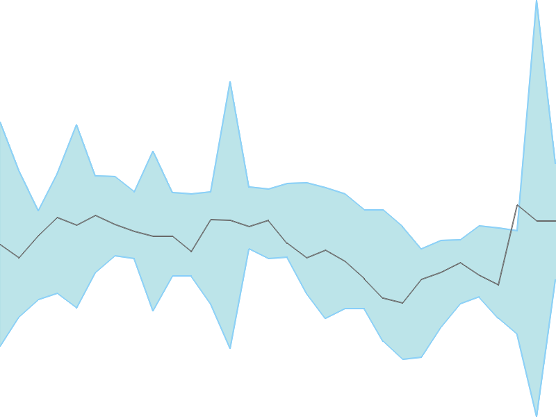 Predicted trend chart of EMAMIPAP tomorrow for price forecast