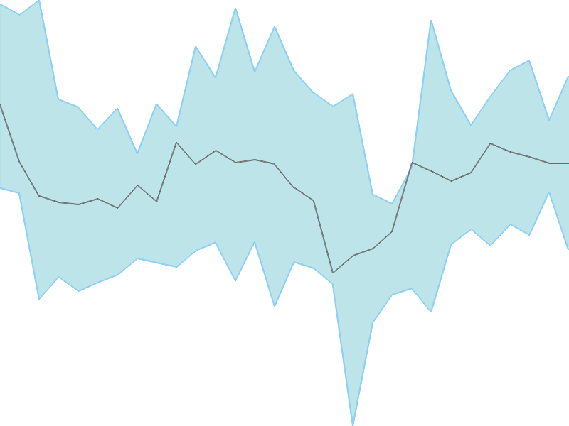 Predicted trend chart of EPIGRAL tomorrow for price forecast