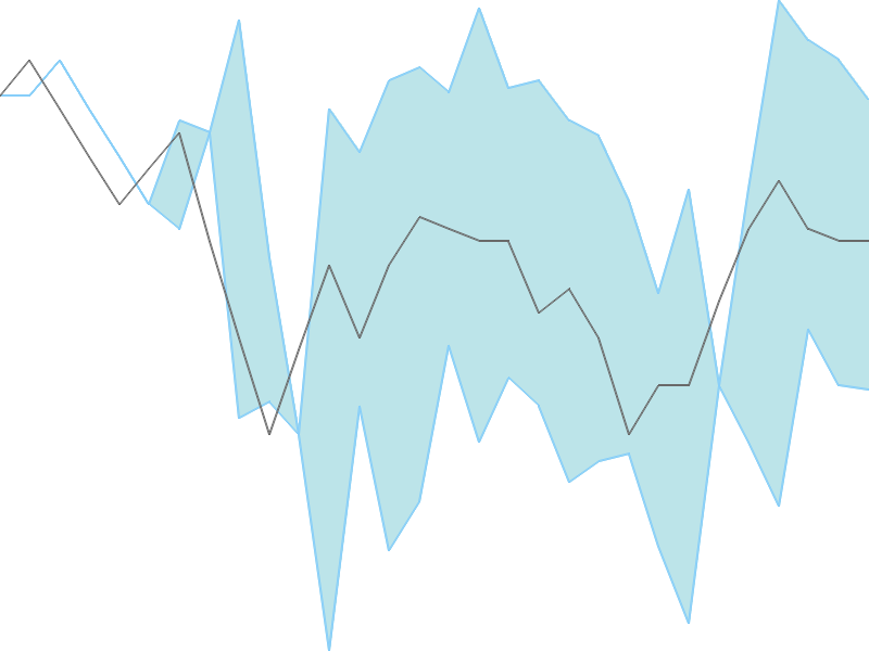 Predicted trend chart of EXCEL tomorrow for price forecast