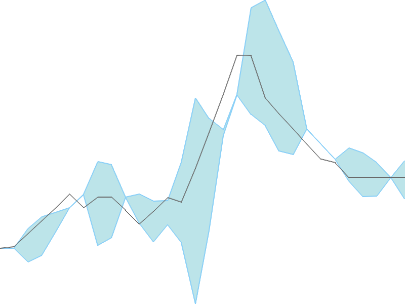 Predicted trend chart of FLEXITUFF tomorrow for price forecast