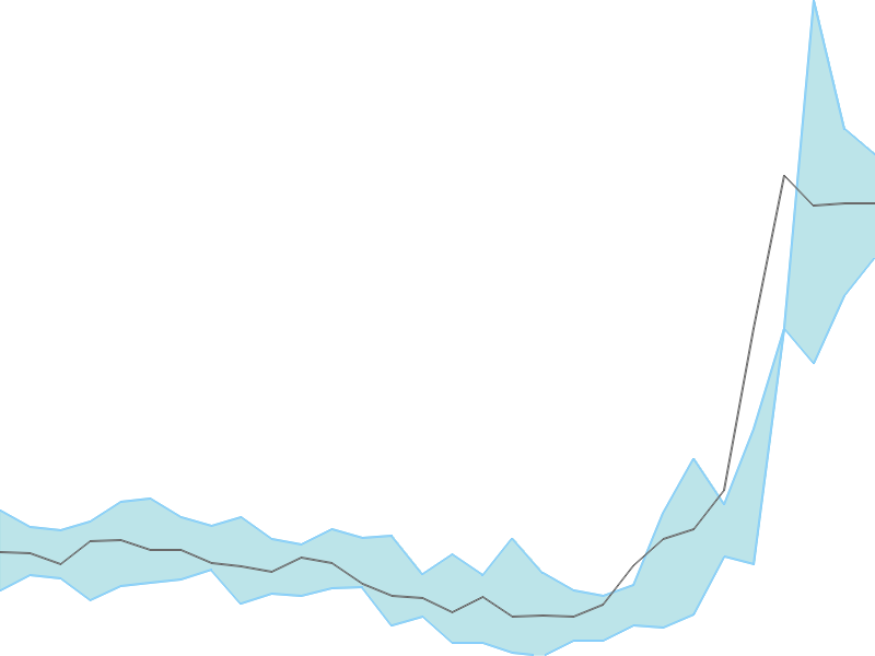 Predicted trend chart of GABRIEL tomorrow for price forecast