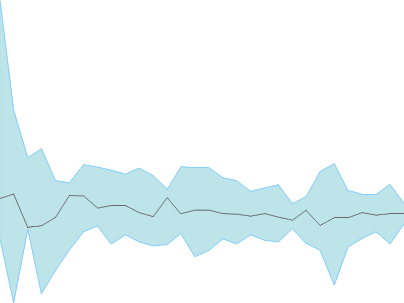 Predicted trend chart of GEECEE tomorrow for price forecast