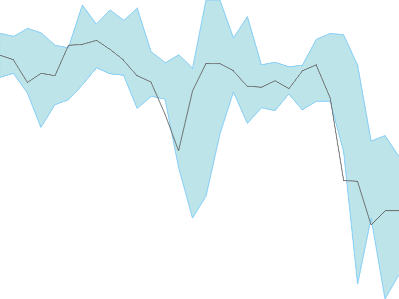 Predicted trend chart of GENSOL tomorrow for price forecast