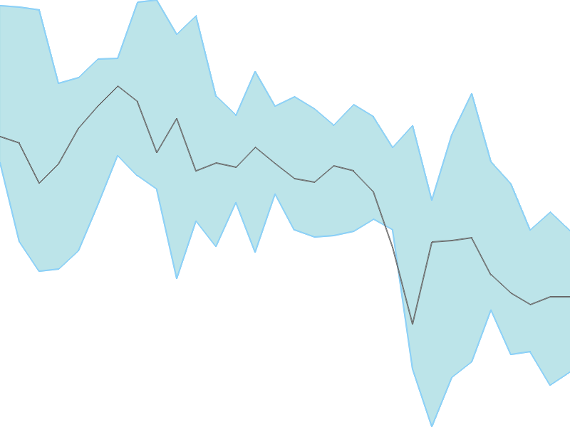 Predicted trend chart of GLOBALVECT tomorrow for price forecast