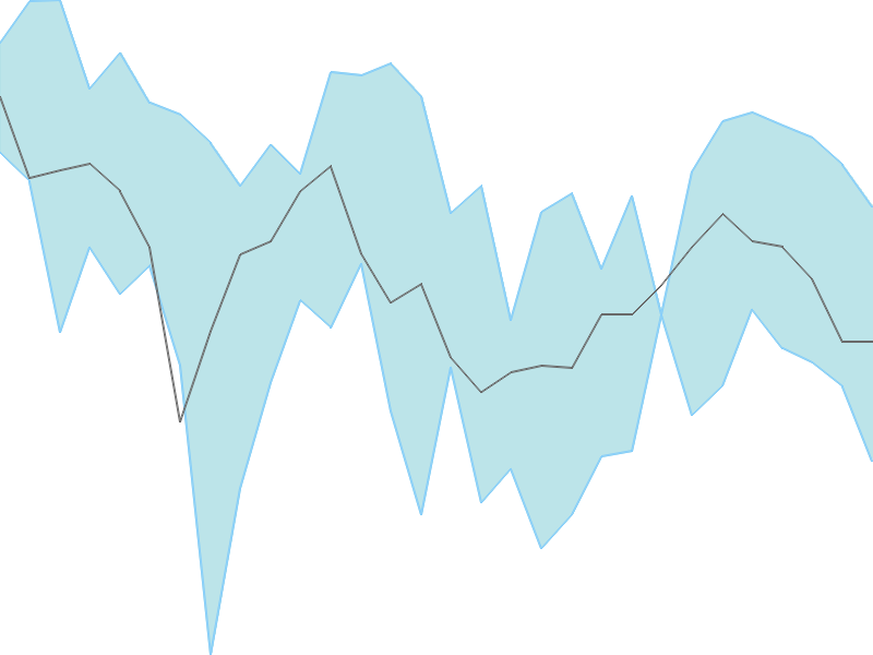 Predicted trend chart of GMRINFRA tomorrow for price forecast