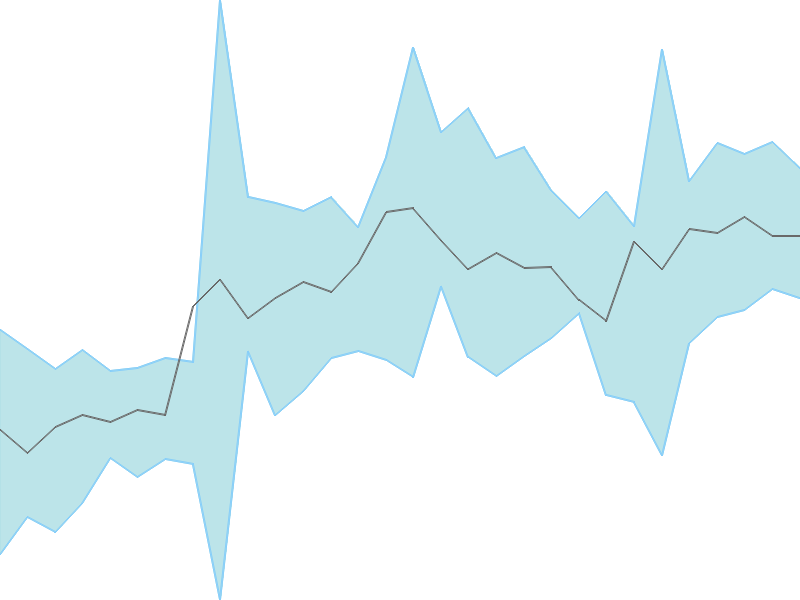 Predicted trend chart of GPPL tomorrow for price forecast